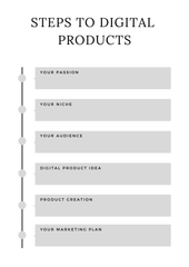 Digital Product Planner