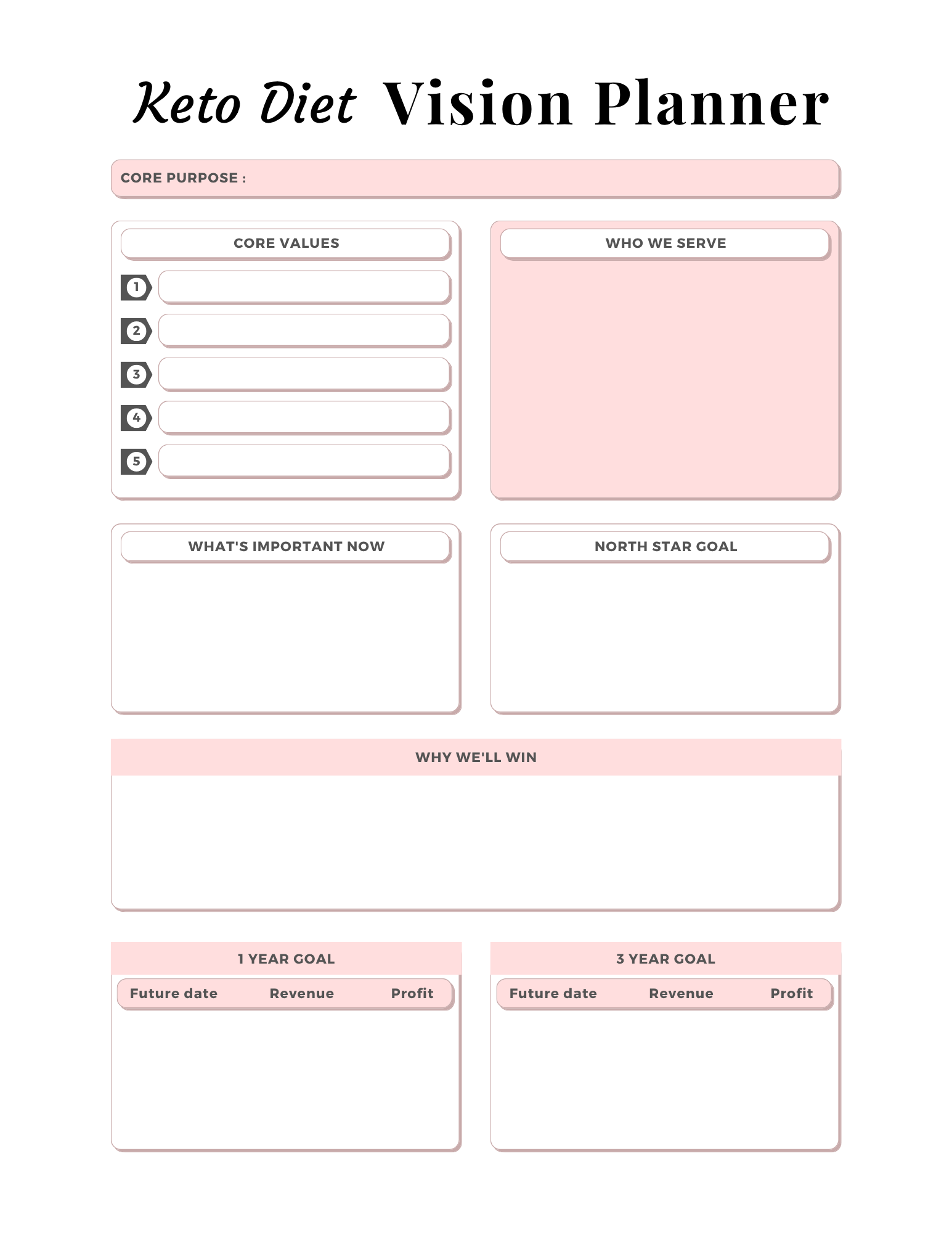 Keto Diet Essentials