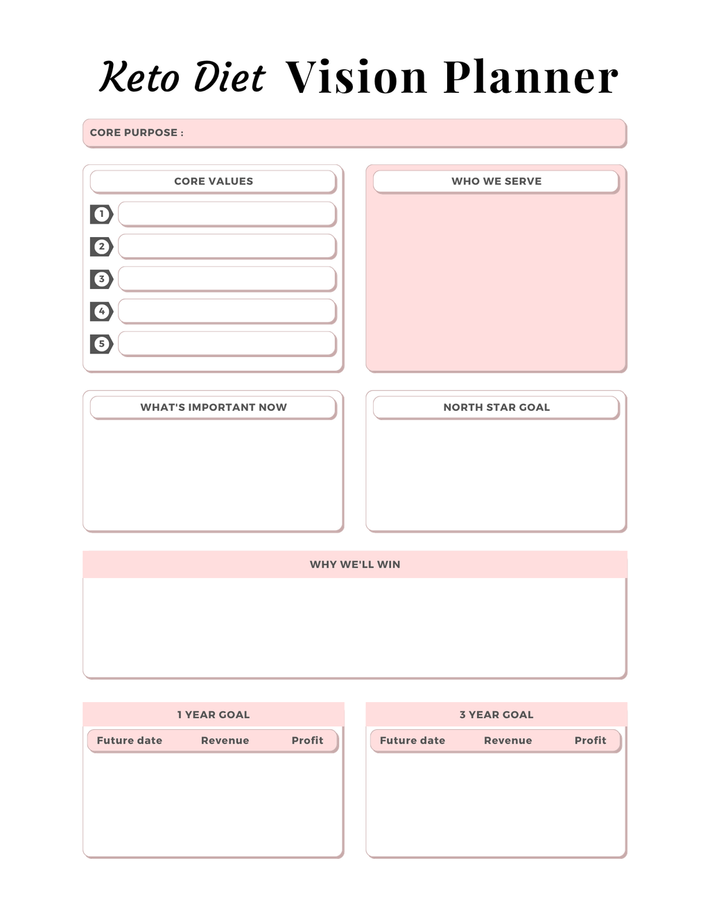 Keto Diet Essentials