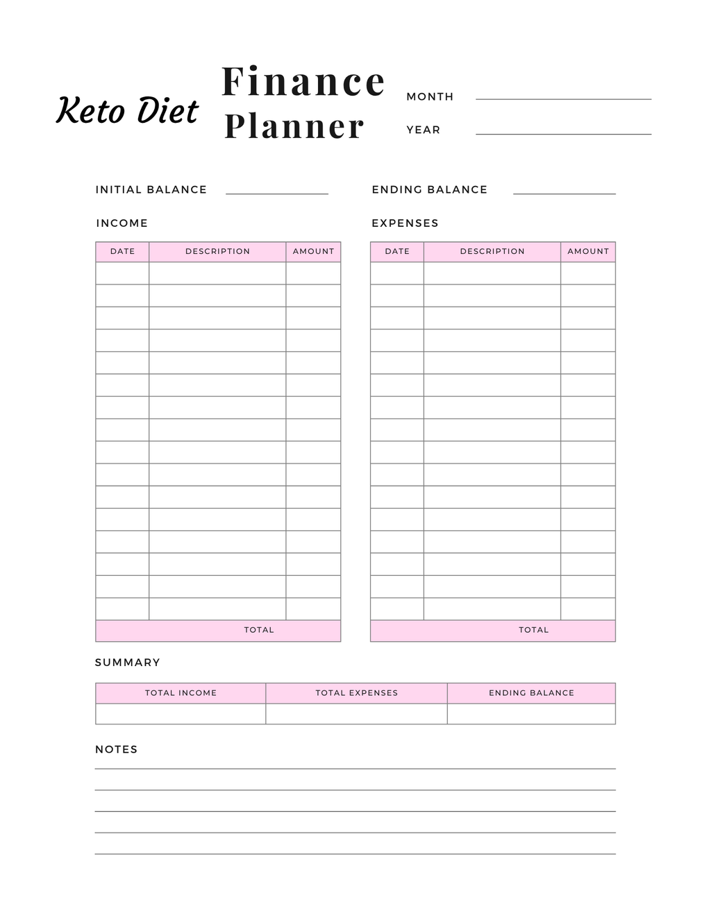 Keto Diet Essentials