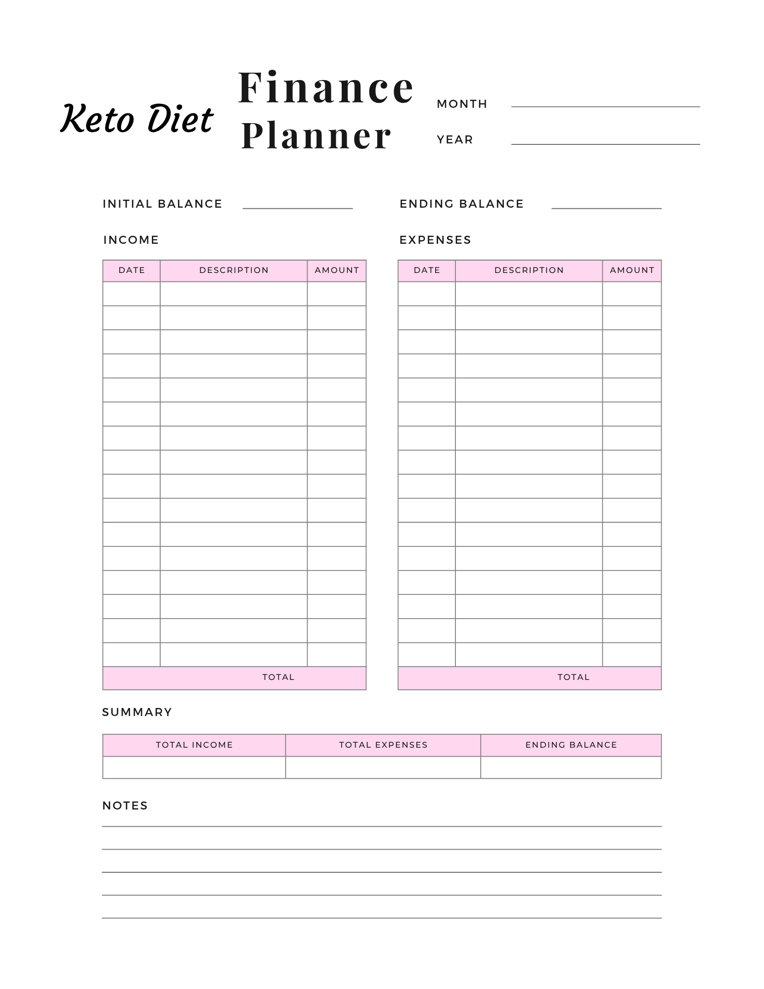 Keto Diet Essentials