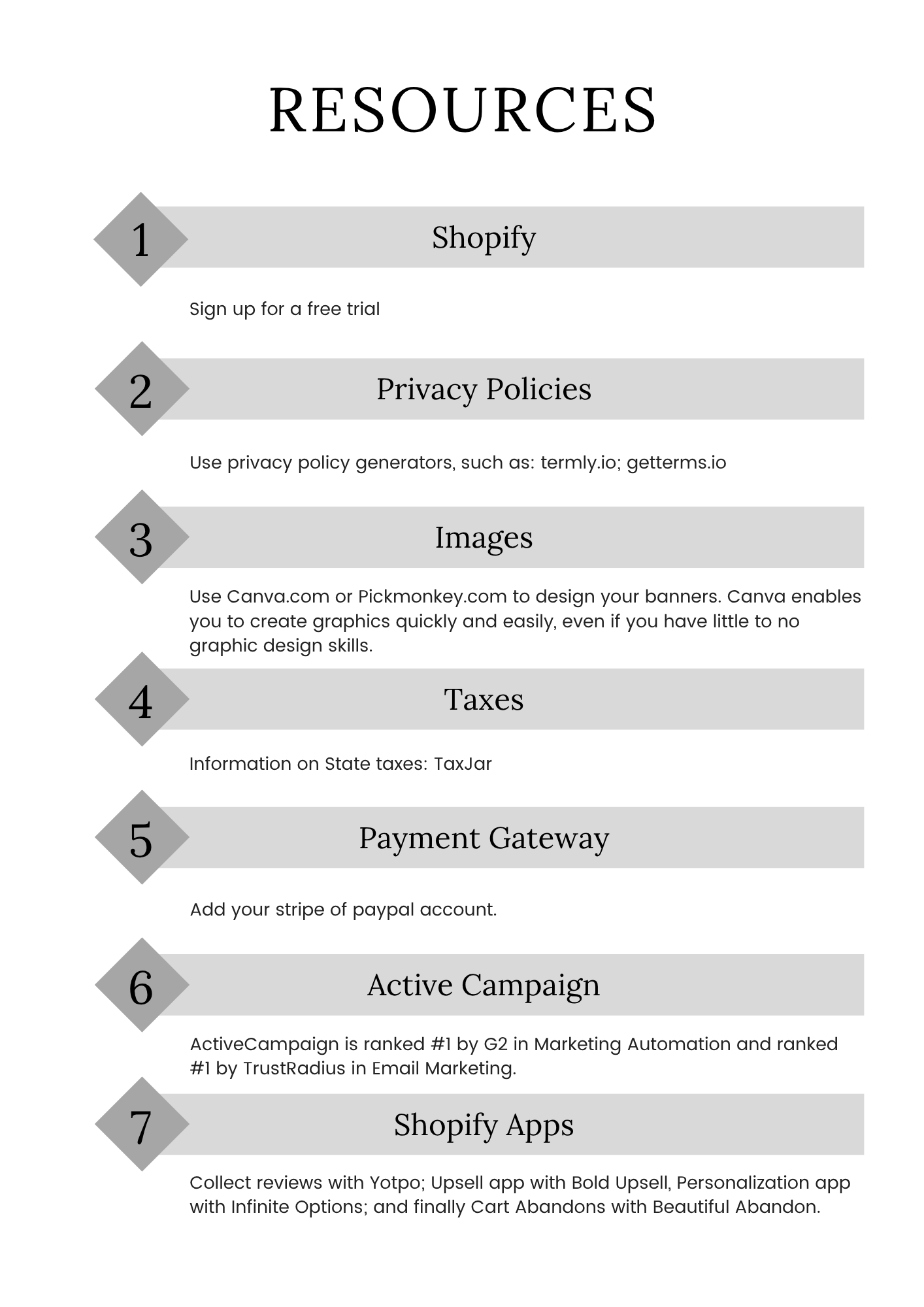 Shopify Success Planner