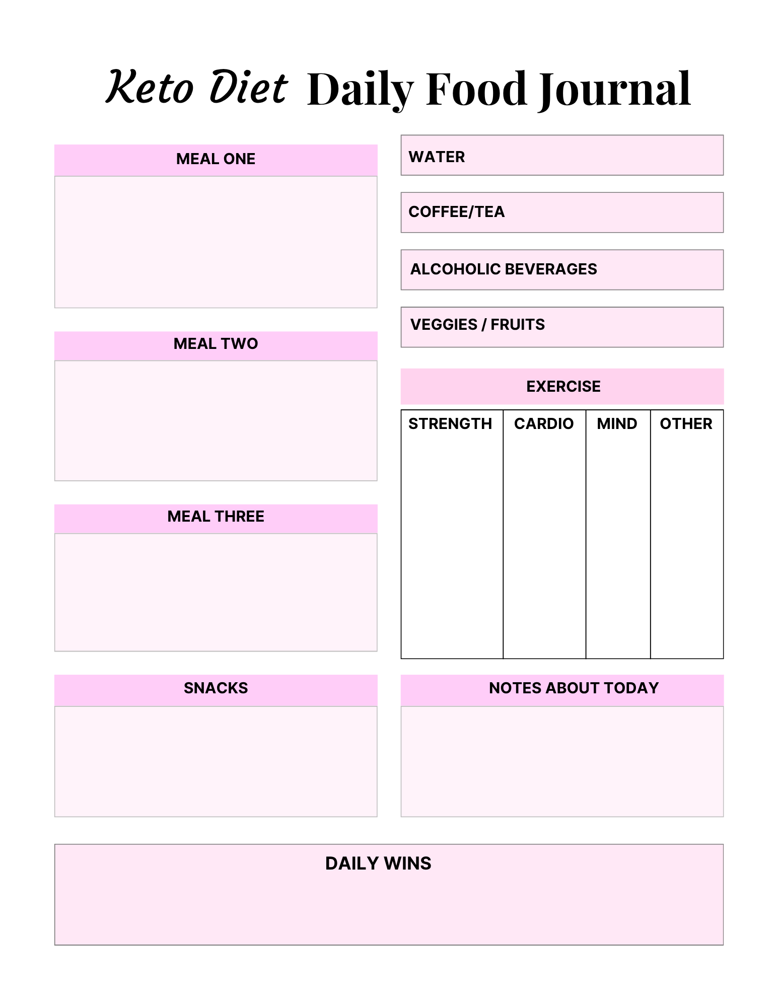 Keto Diet Essentials