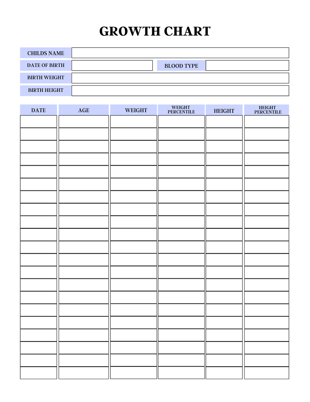 Comprehensive Medical Planner