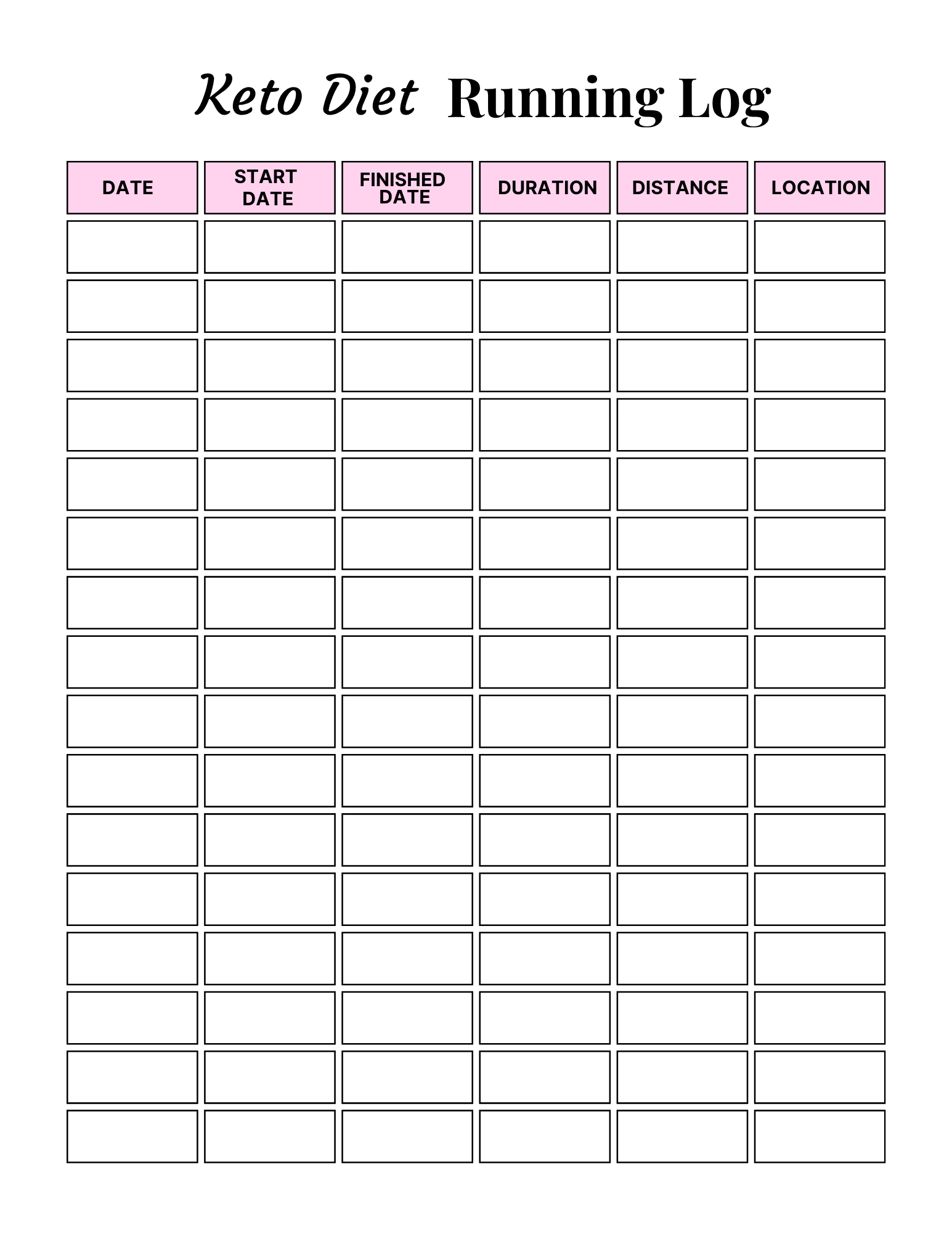 Keto Diet Essentials