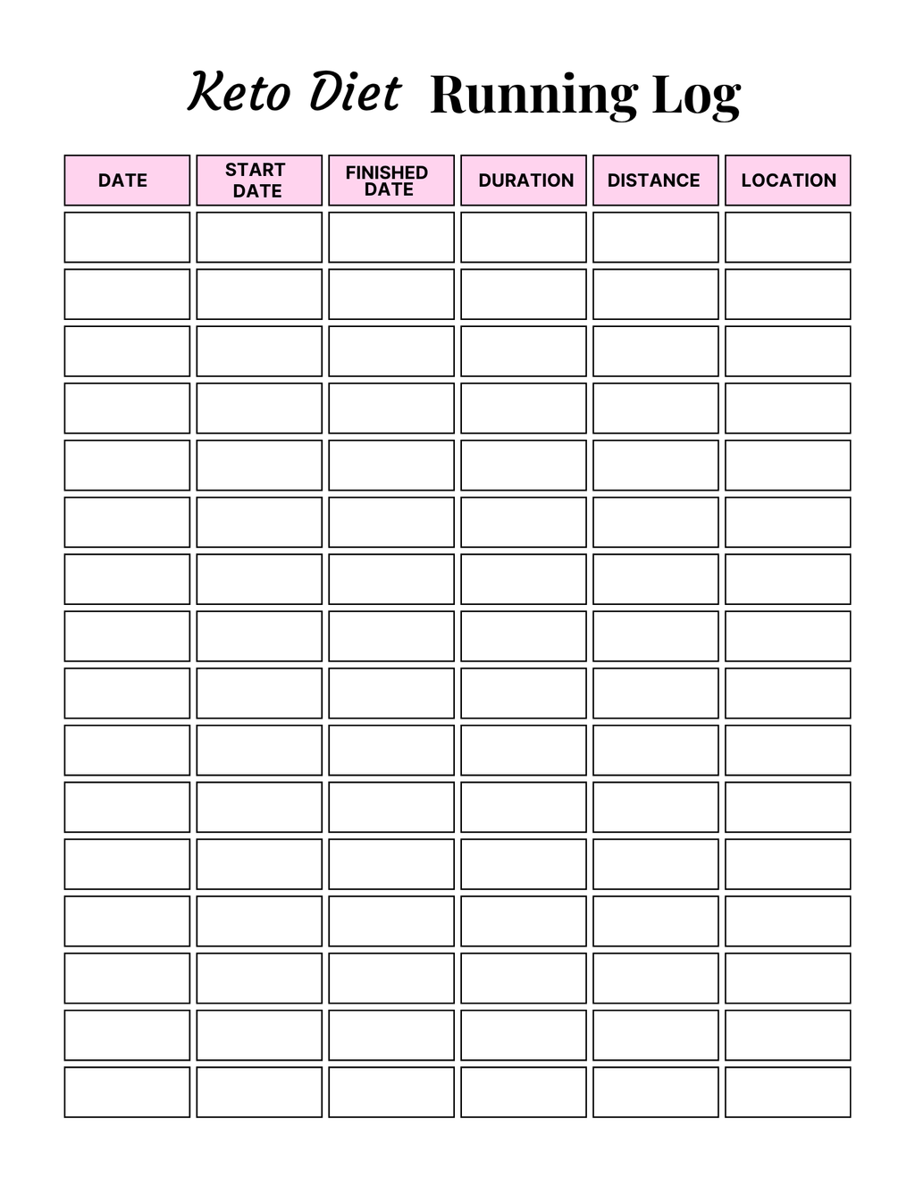 Keto Diet Essentials