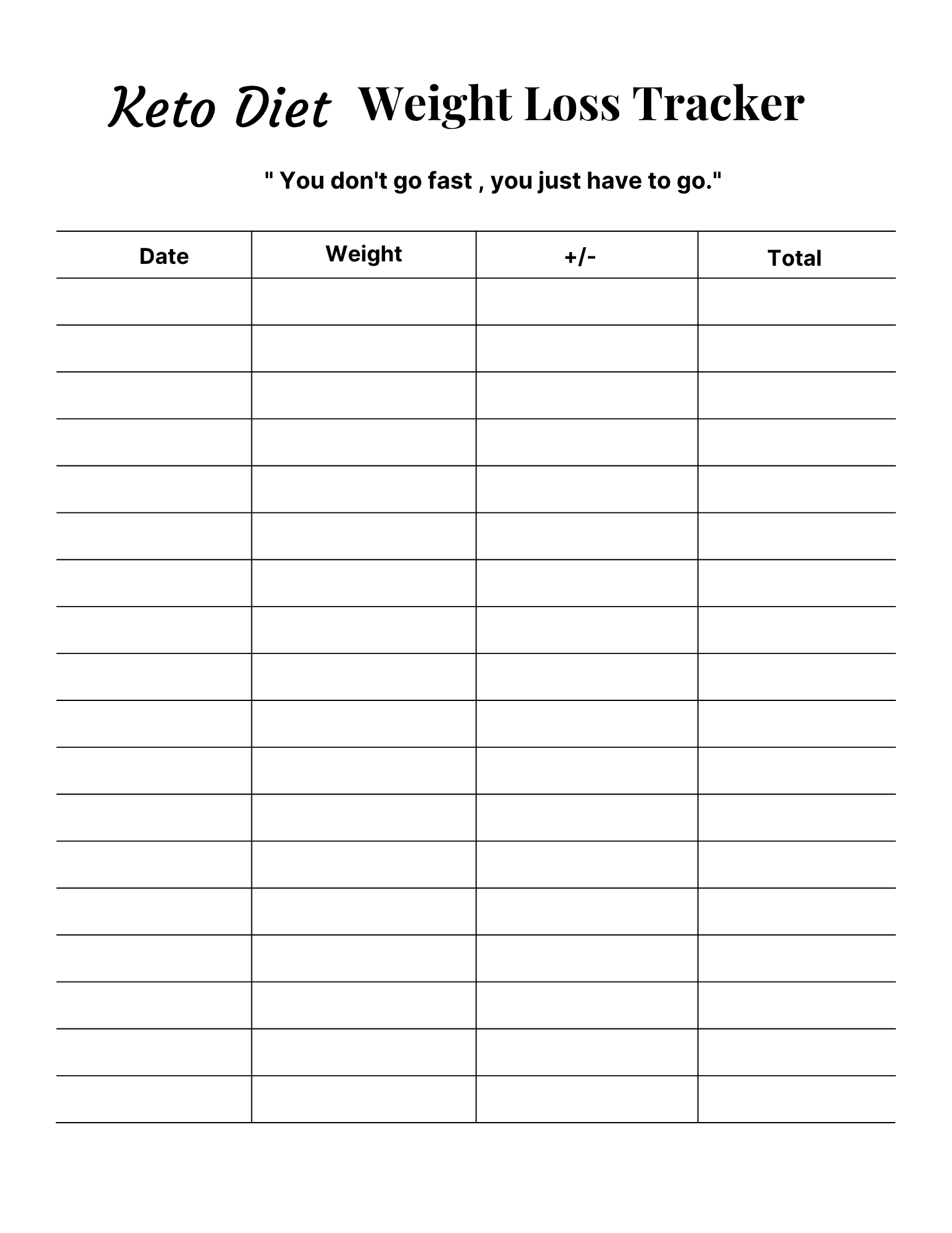 Keto Diet Essentials