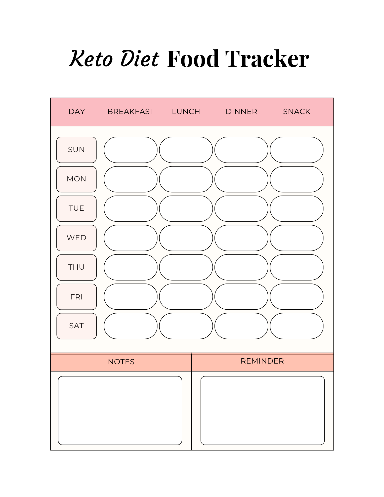 Keto Diet Essentials