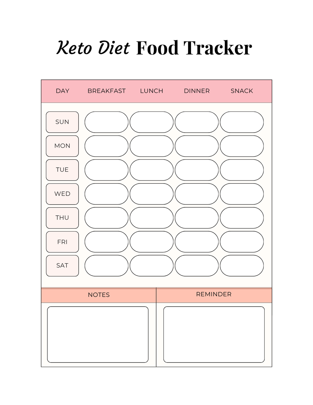 Keto Diet Essentials