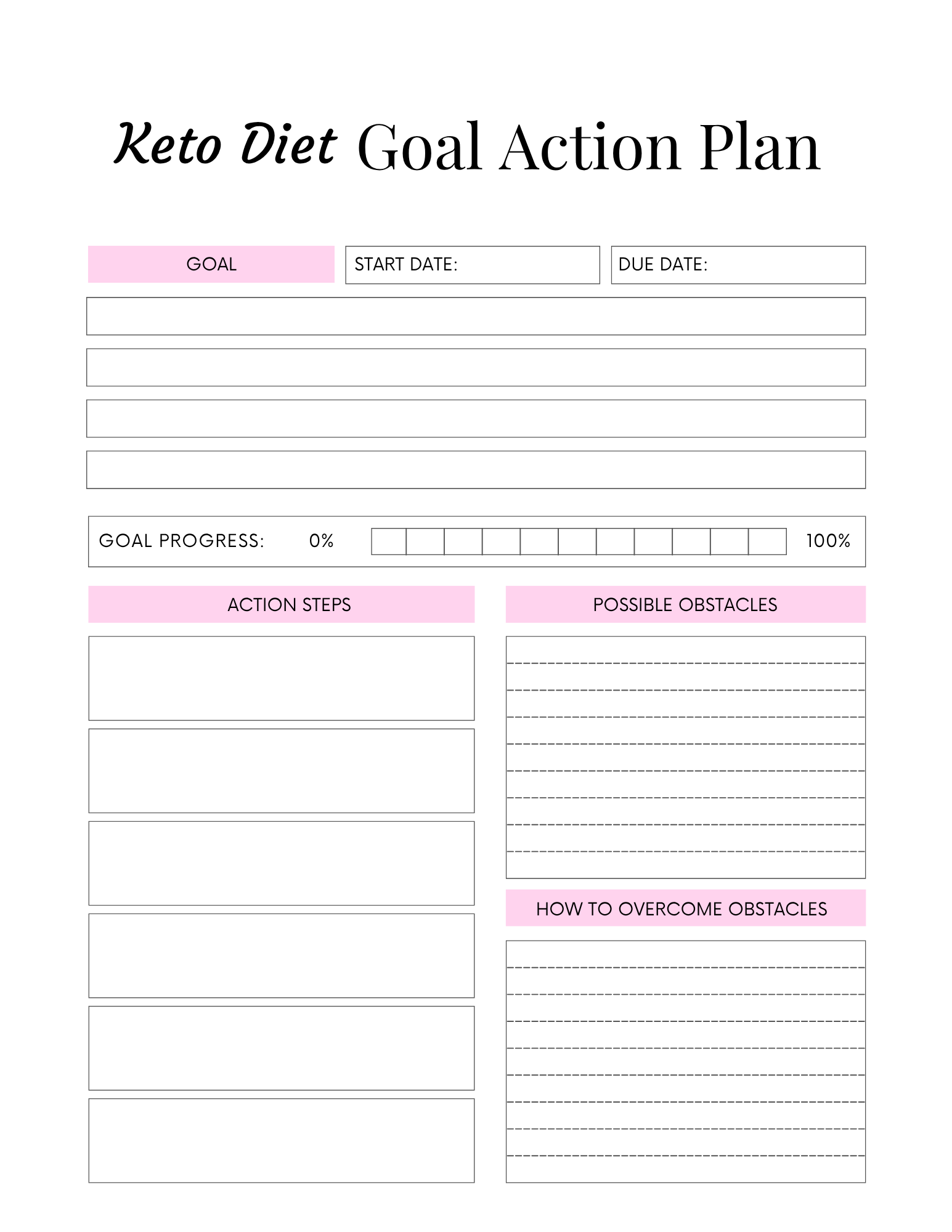 Keto Diet Essentials