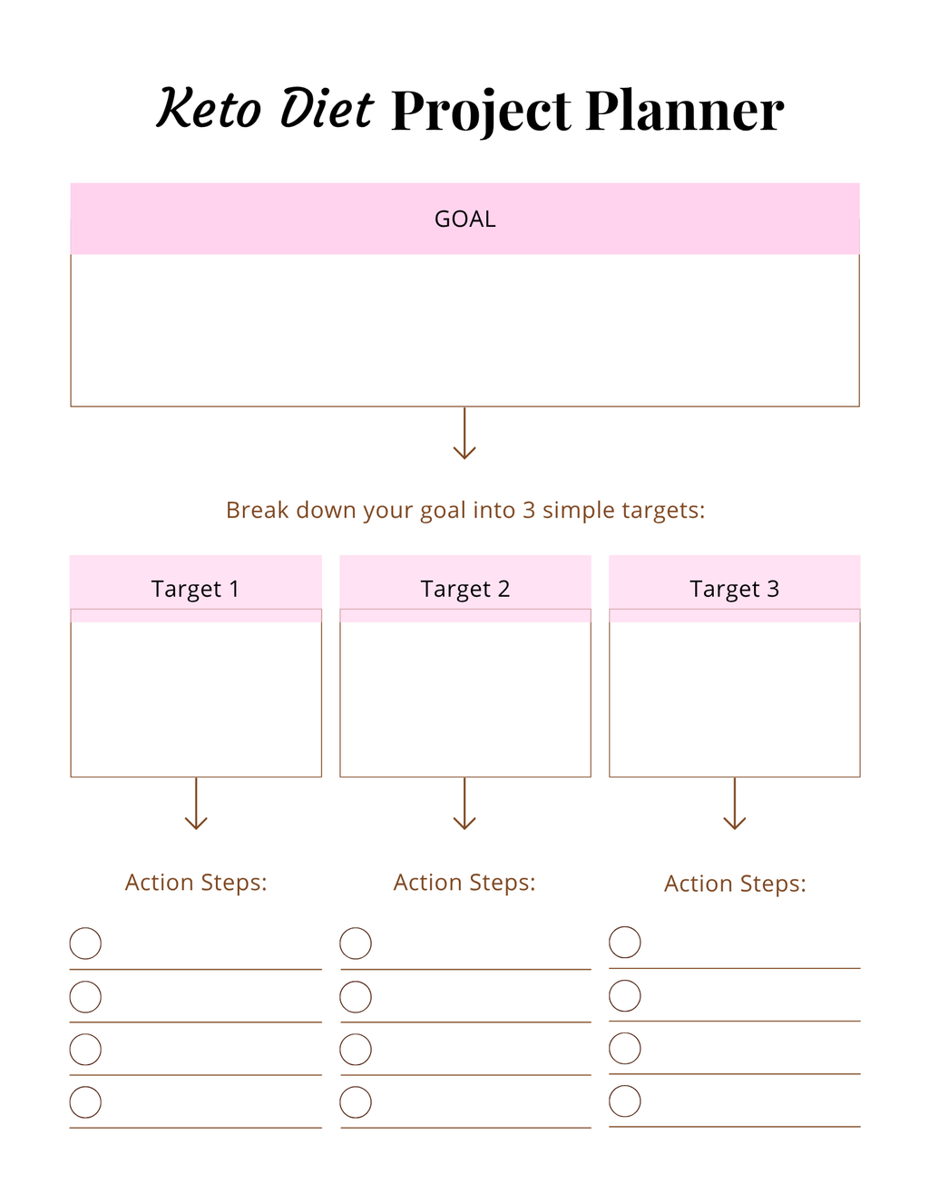 Keto Diet Essentials