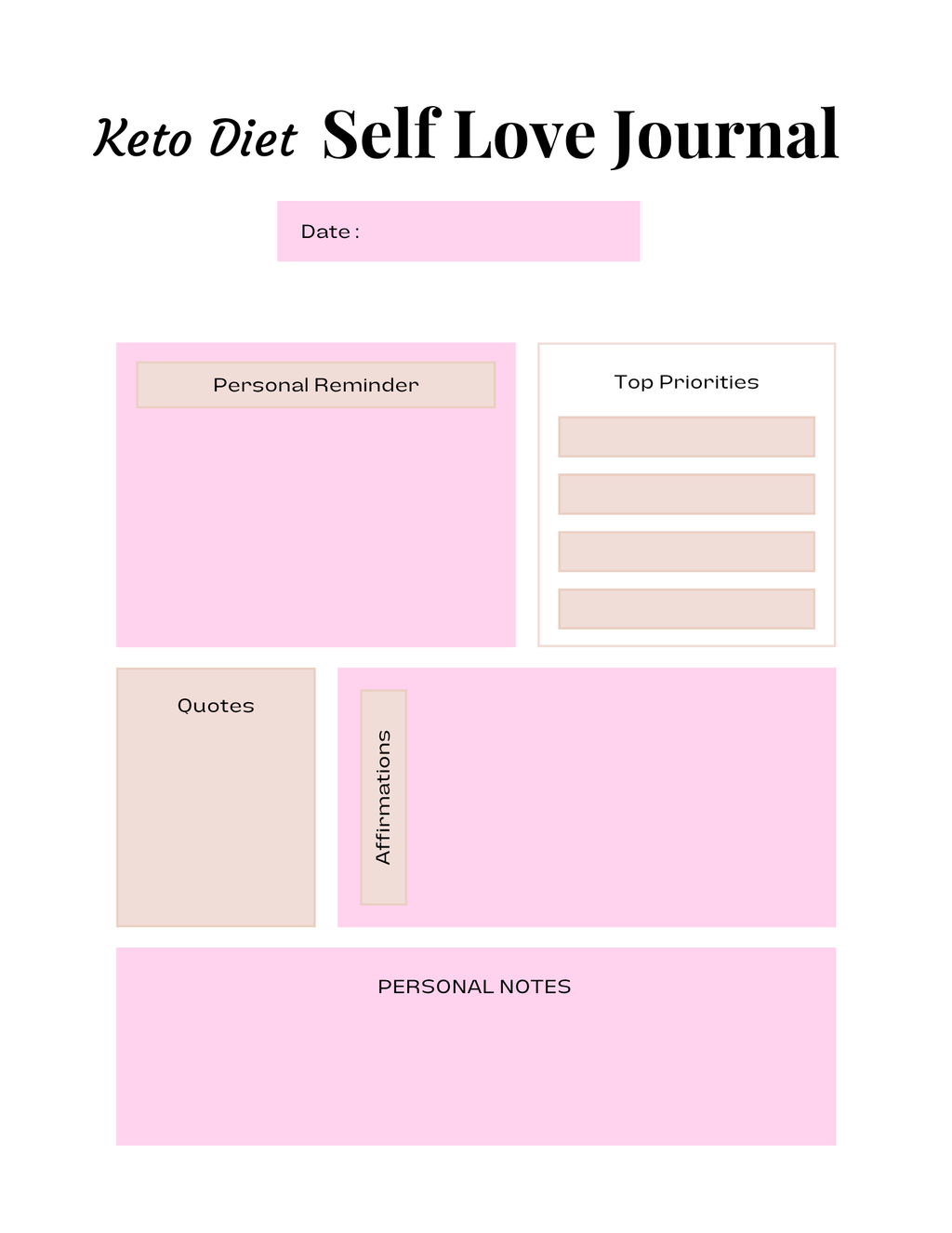 Keto Diet Essentials