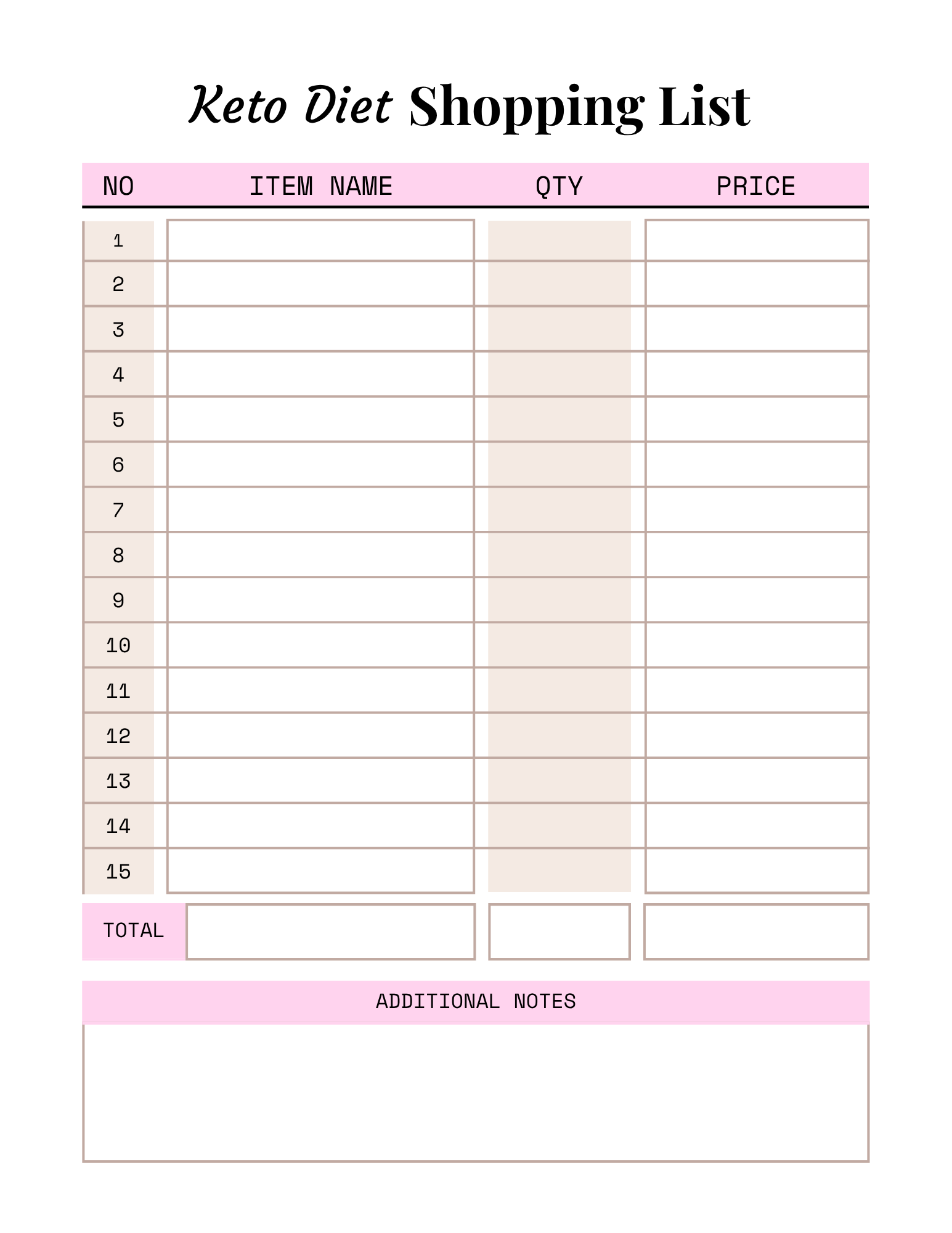 Keto Diet Essentials