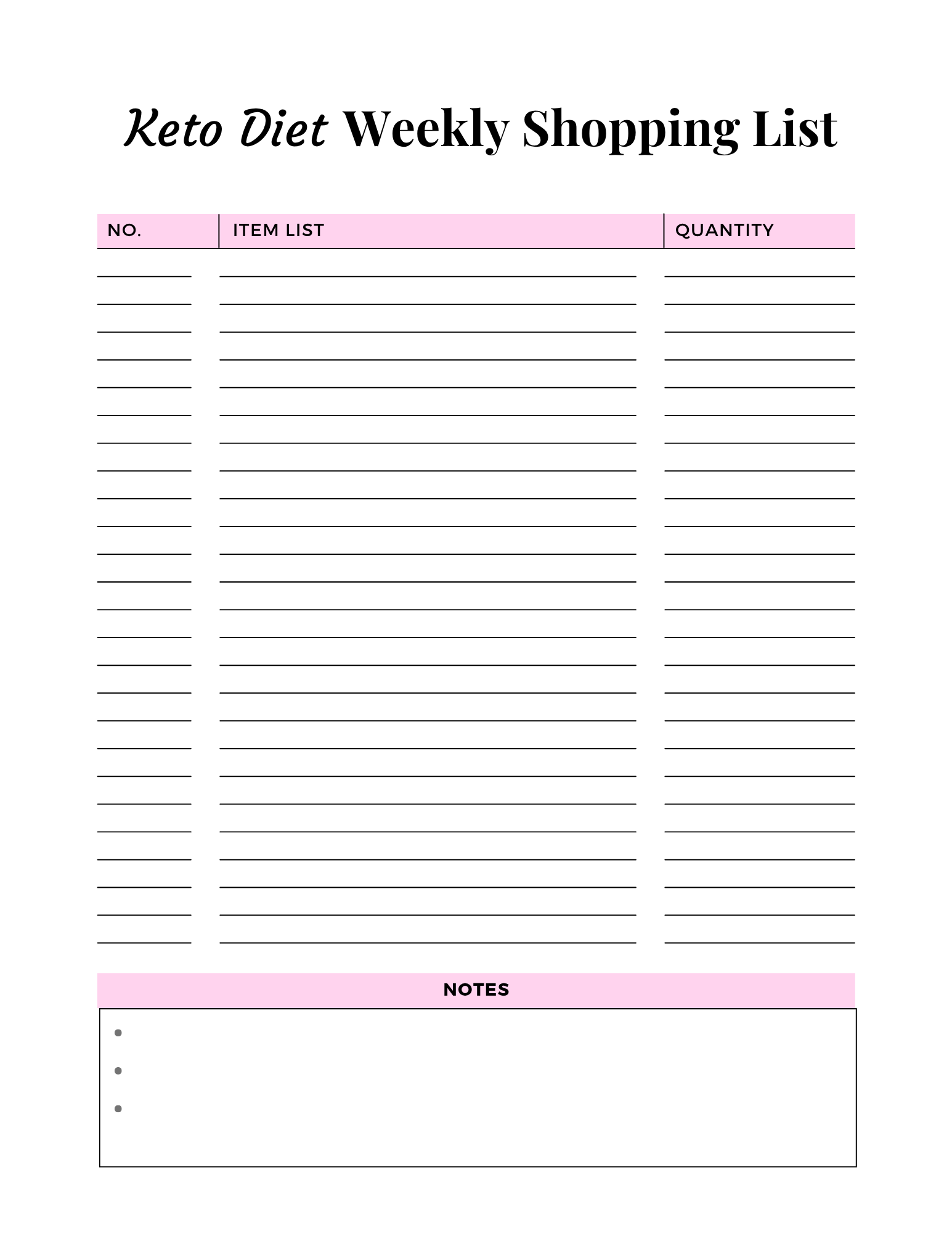 Keto Diet Essentials