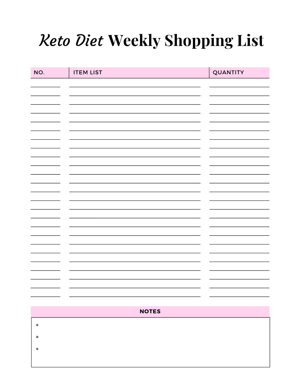 Keto Diet Essentials