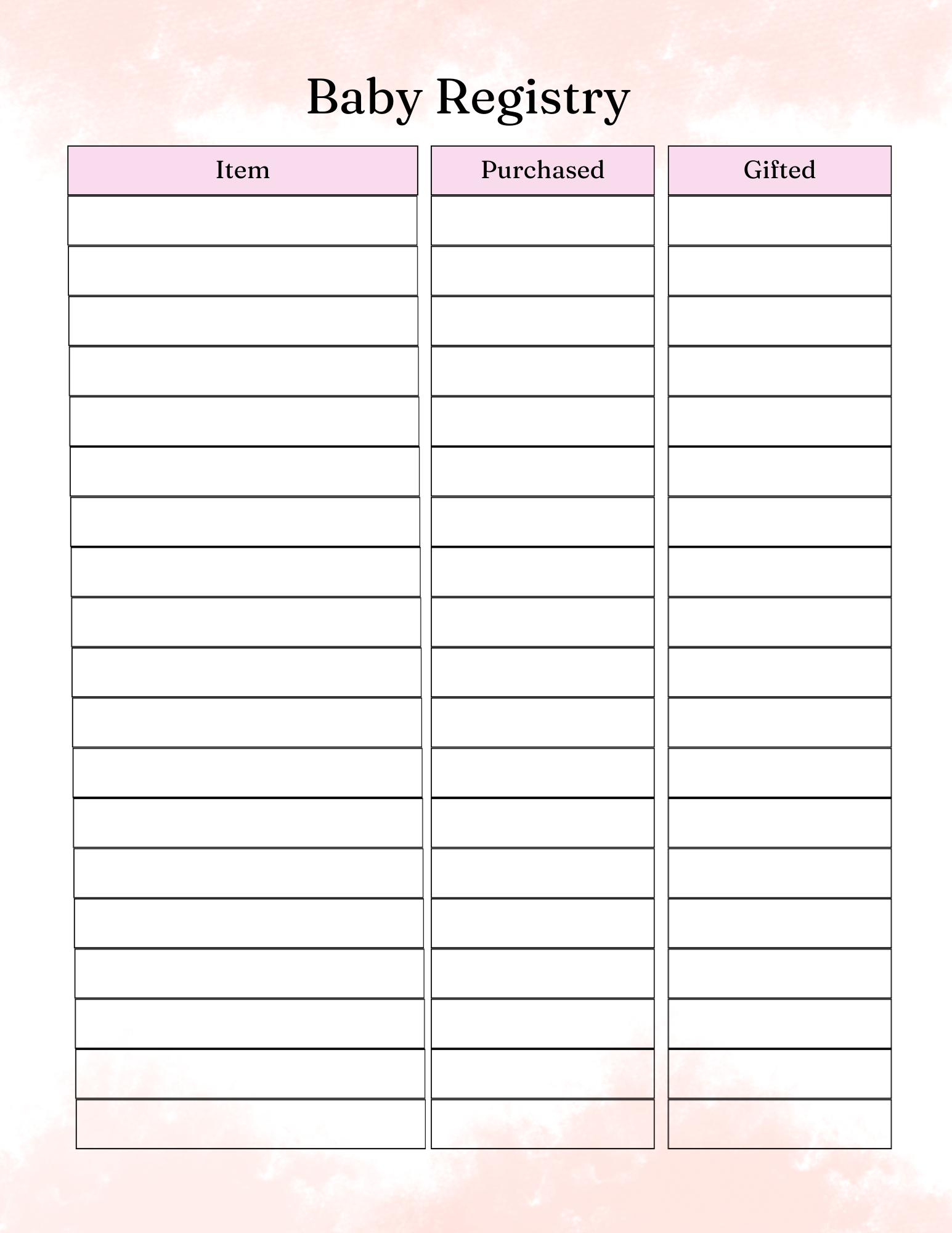 Pregnancy Essentials  Kit