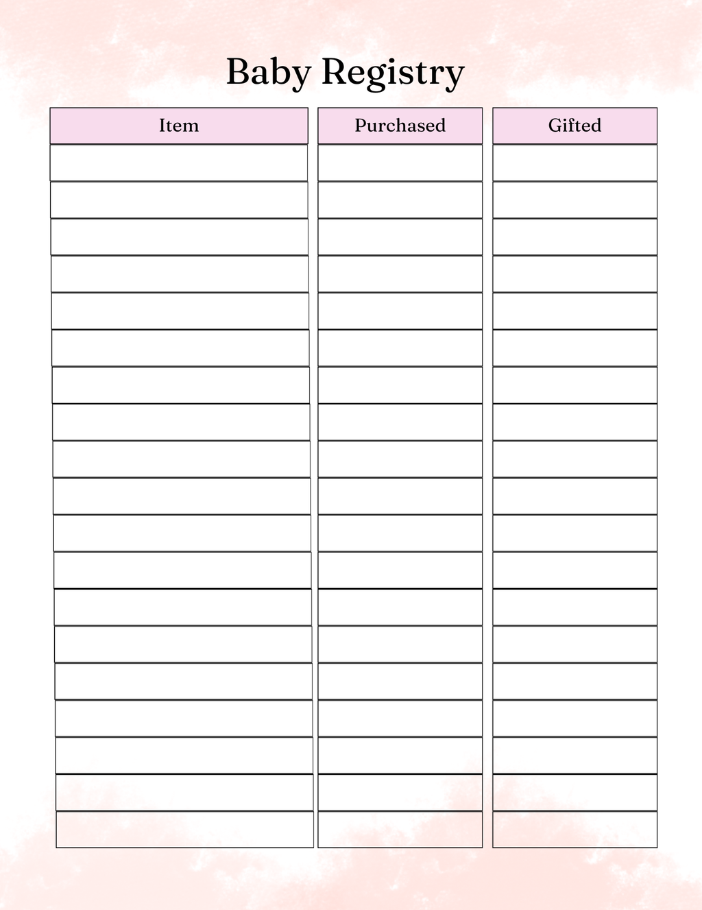 Pregnancy Essentials  Kit