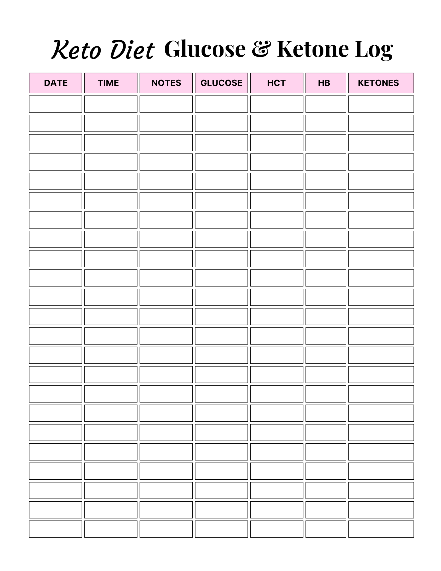 Keto Diet Essentials