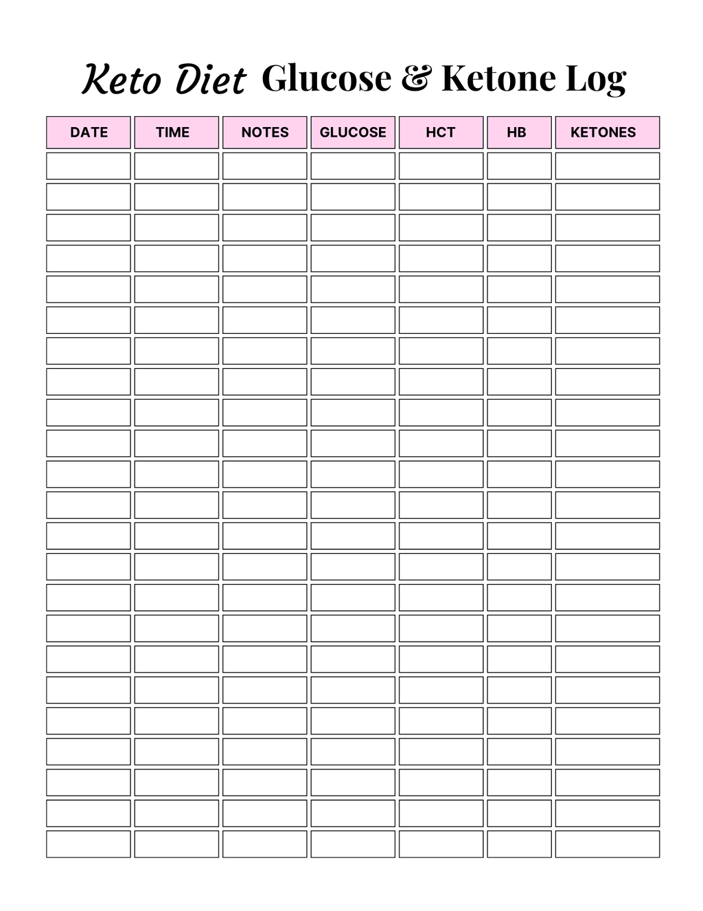 Keto Diet Essentials