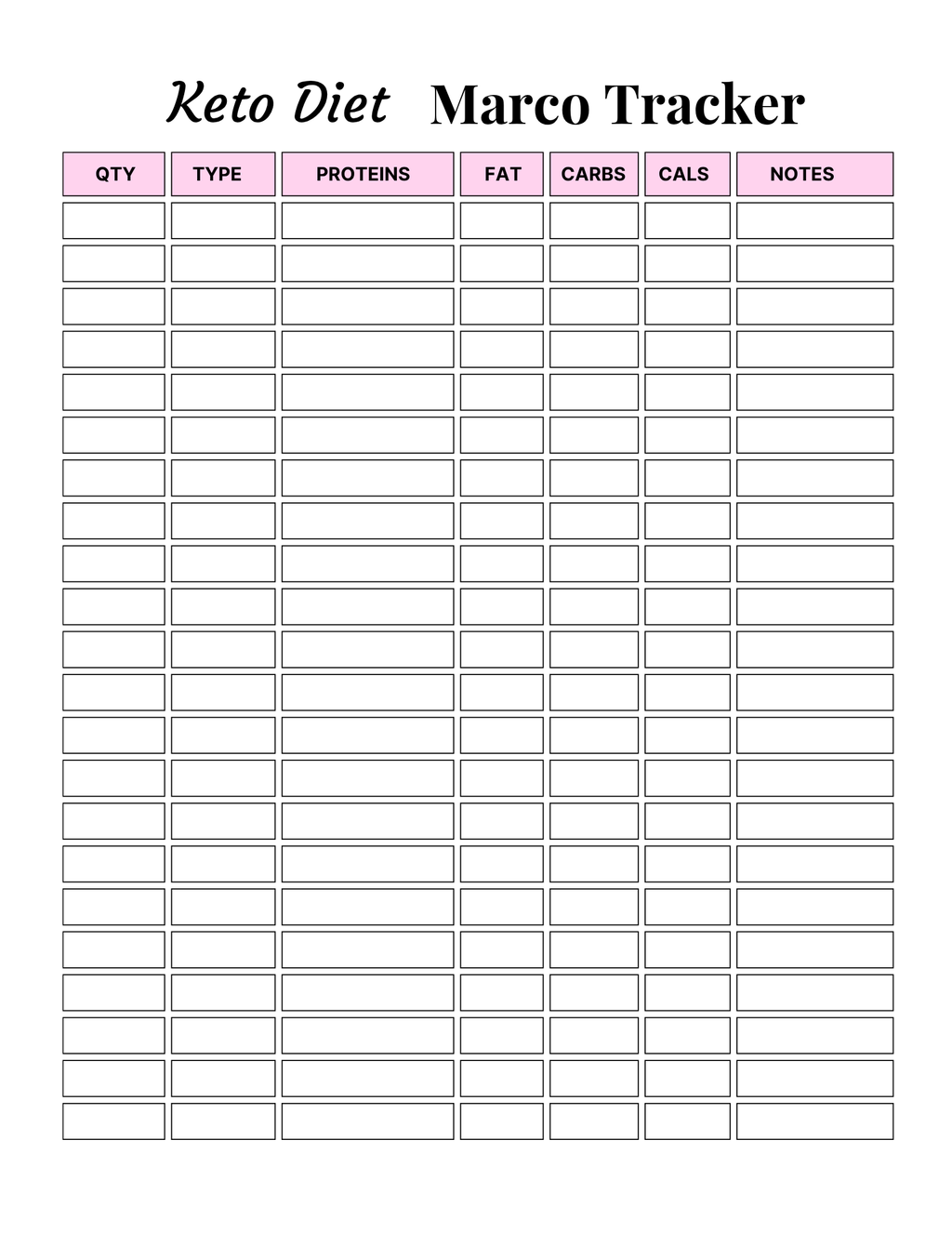 Keto Diet Essentials