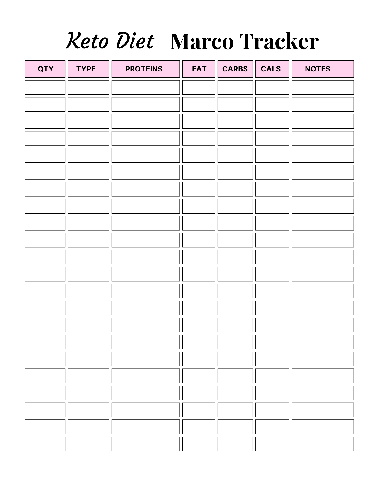 Keto Diet Essentials