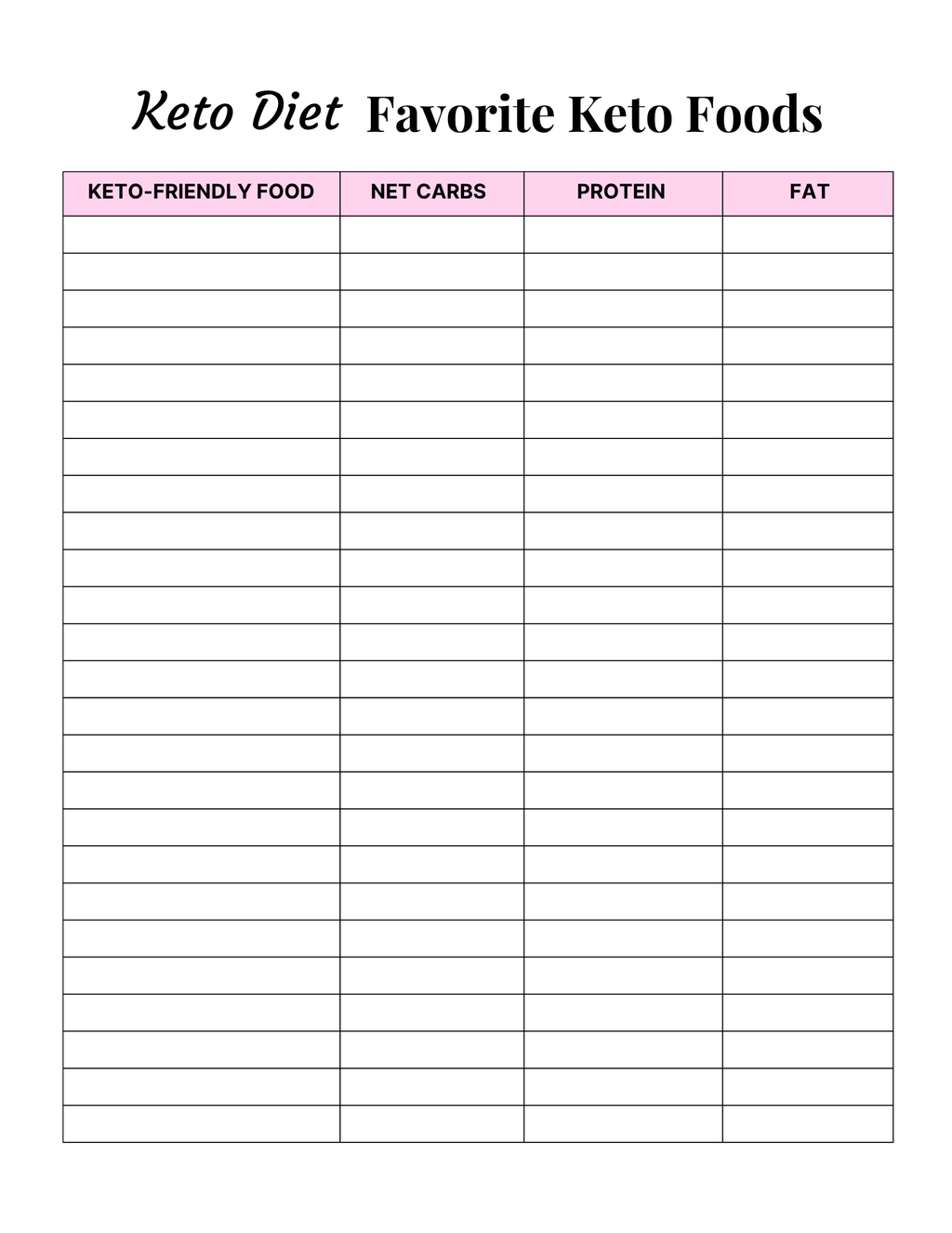 Keto Diet Essentials