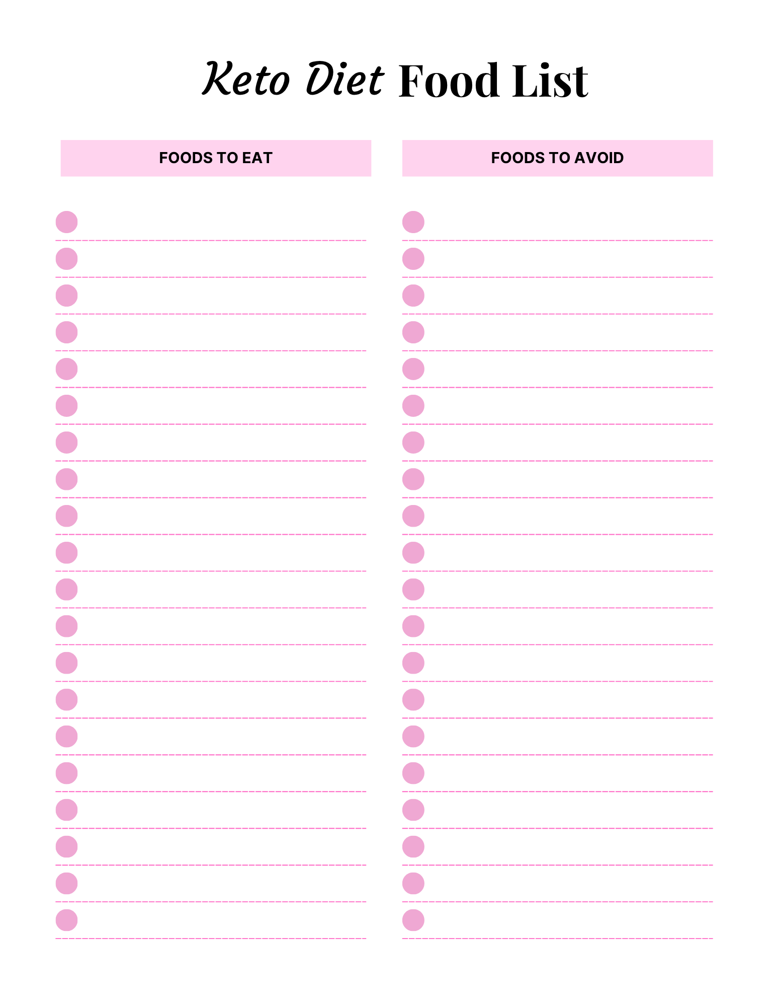 Keto Diet Essentials