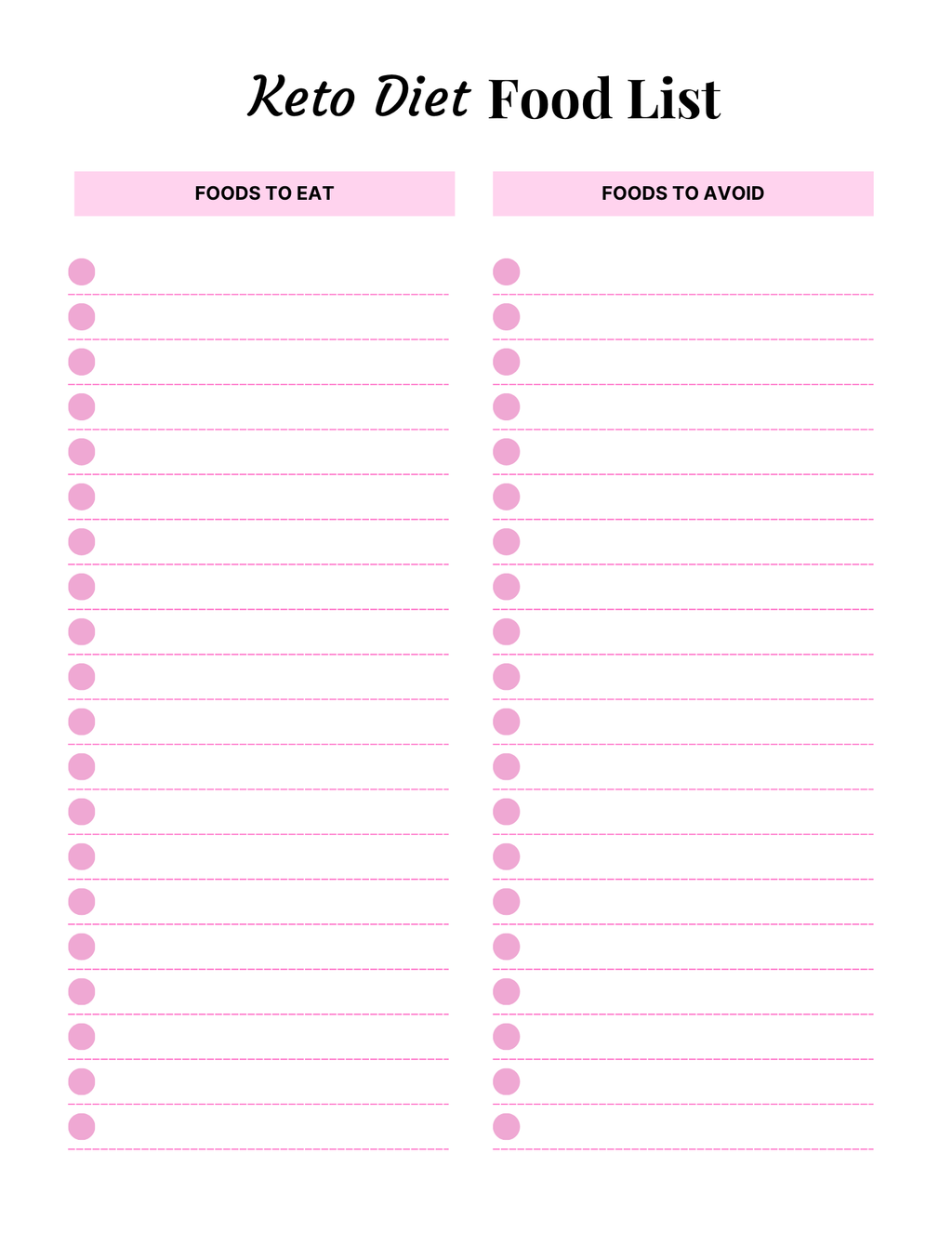 Keto Diet Essentials