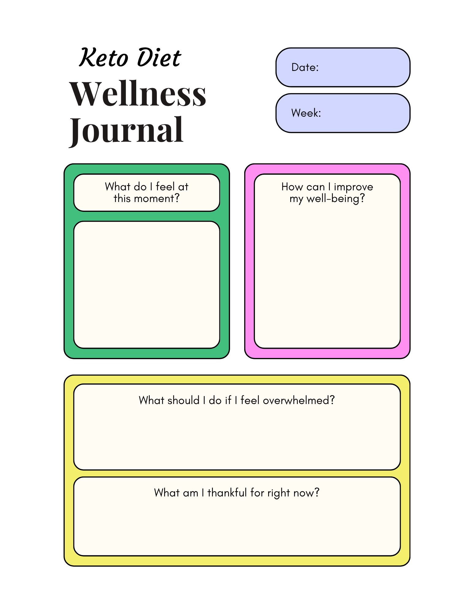 Keto Diet Essentials