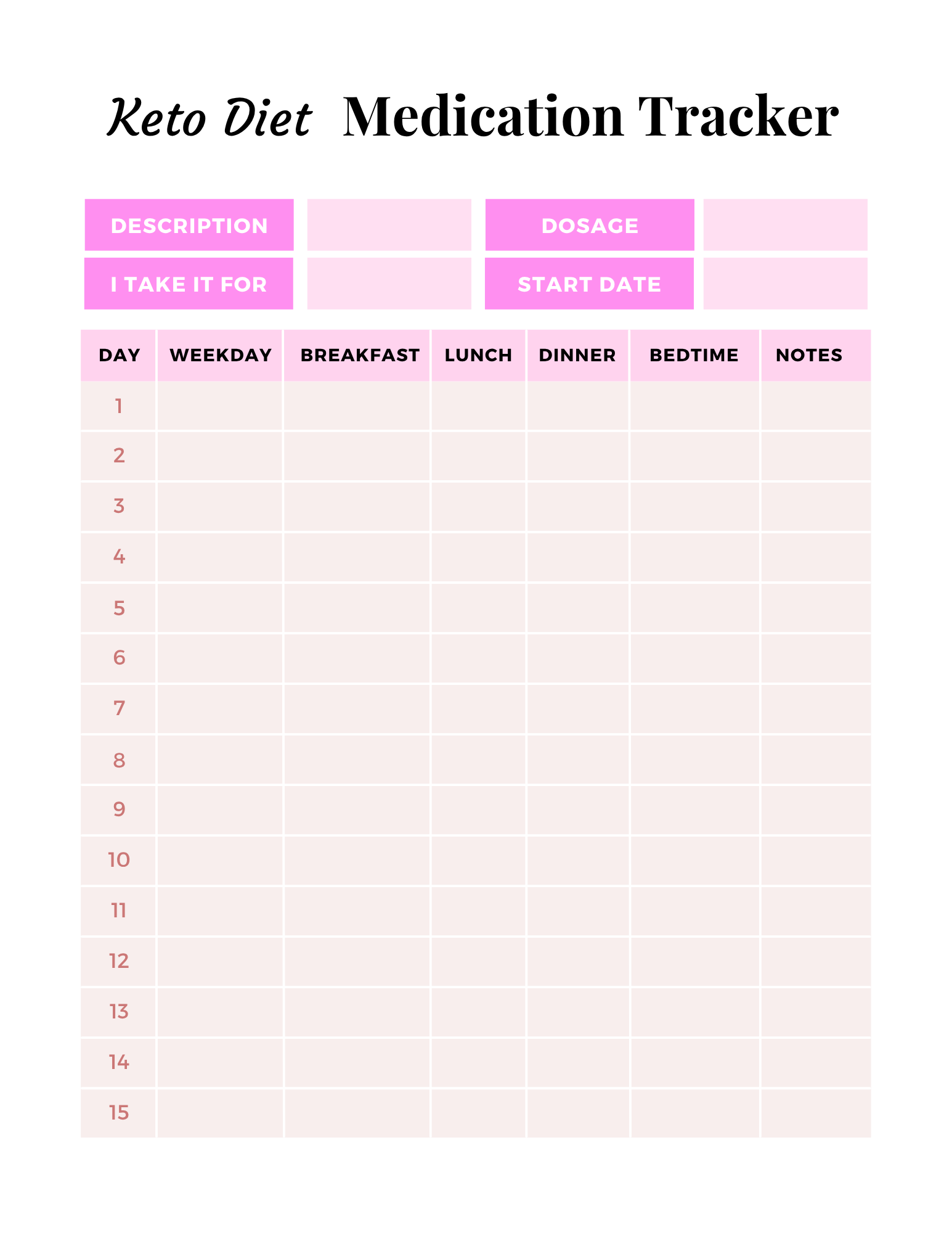 Keto Diet Essentials