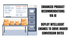 Enhanced Product Recommendations via AI